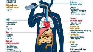 RƯỢU BIA – TÁC NHÂN GÂY TỔN THƯƠNG TOÀN CƠ THỂ
