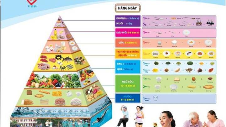 CHẾ ĐỘ ĂN UỐNG KHÔNG HỢP LÝ: NGUY CƠ TIỀM ẨN ĐỐI VỚI SỨC KHOẺ NGƯỜI DÂN