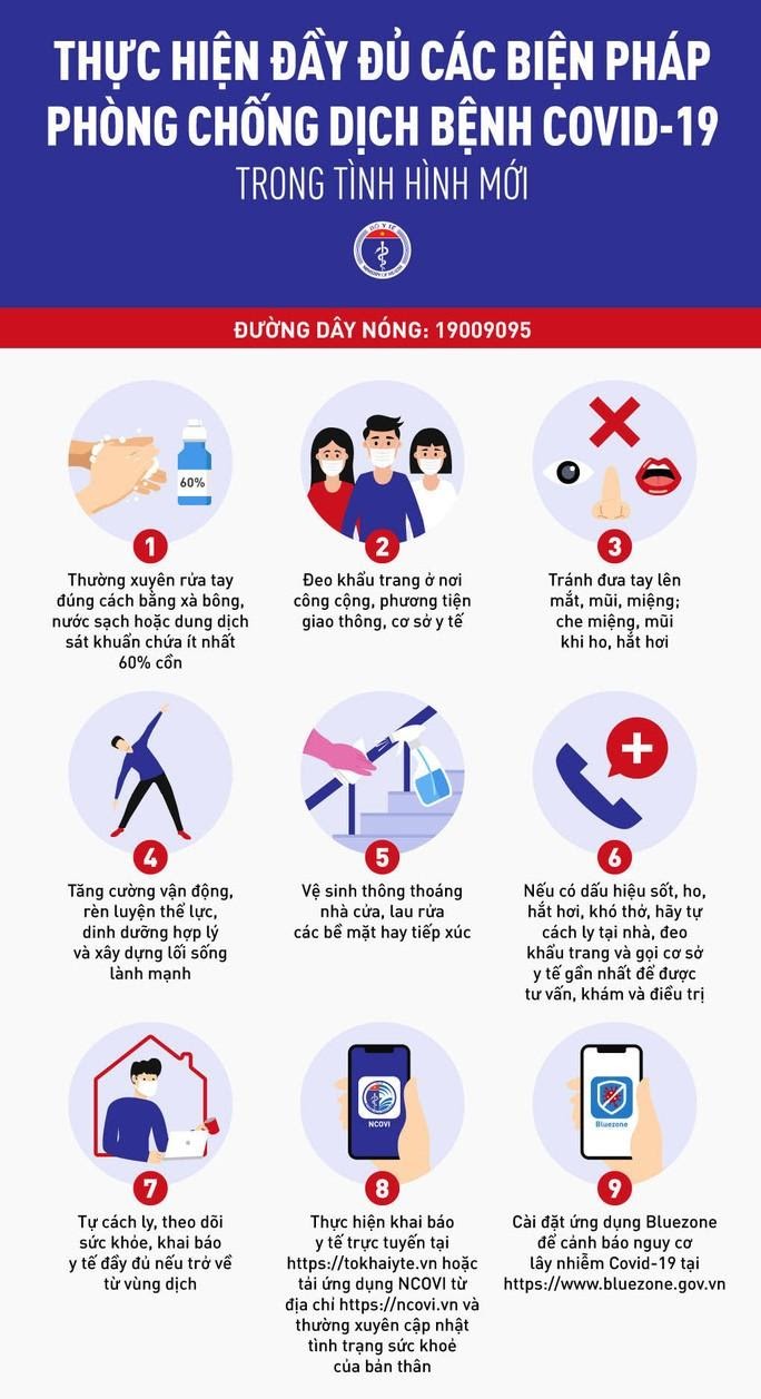 Bộ Y tế khuyến cáo 9 biện pháp phòng dịch Covid-19 mới - Ảnh 1.